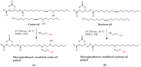 Molecular synthesis of plant-based polyol resin for sustainable industrial glove coatings