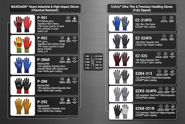 Complete 11-SKU chemical-resistant glove product portfolio matrix categorized under MAXGUARD and EzGrip lines